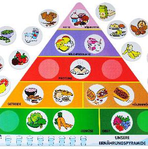 Ernährungspyramide Welche Lebensmittel sind gesund? - Kisus e.K. - Kinder, Spiel und Spaß - kindergarten edukativ